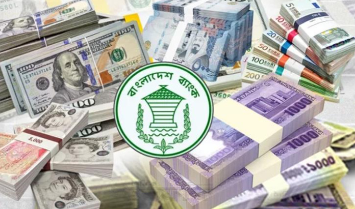 রিজার্ভ ৩৫ বিলিয়ন ডলার ছাড়ালো